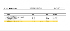 关于术前梅毒检验，这 4 点你需要知道