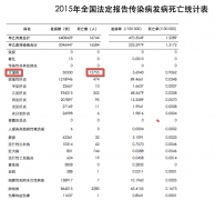 艾滋病的「刽子手」——机会性感染