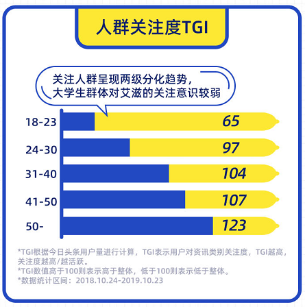 中国的艾滋病都到哪个程度了？最好的艾滋预防方法是什么？