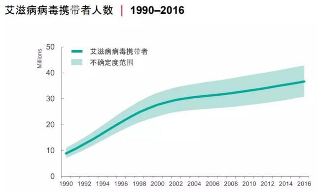 艾滋病真的是“脏病”吗？看完携带者自述，你会改观的