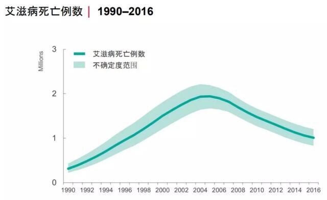 艾滋病真的是“脏病”吗？看完携带者自述，你会改观的