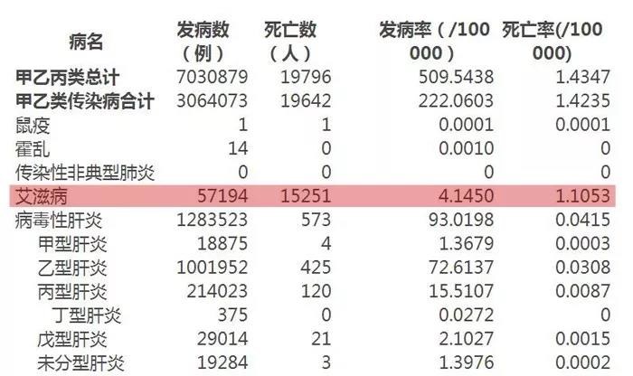 艾滋病真的是“脏病”吗？看完携带者自述，你会改观的