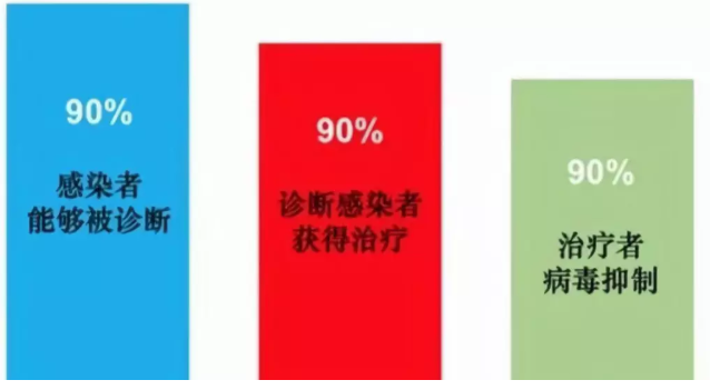 又到世界艾滋病日丨知道这些，会更加懂得珍惜与尊重