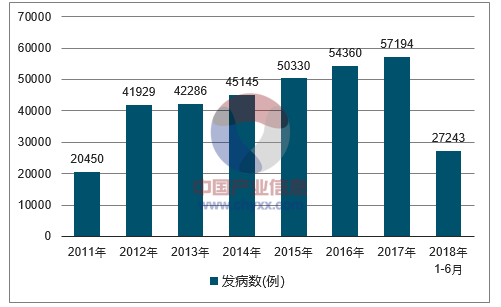 梅毒患者