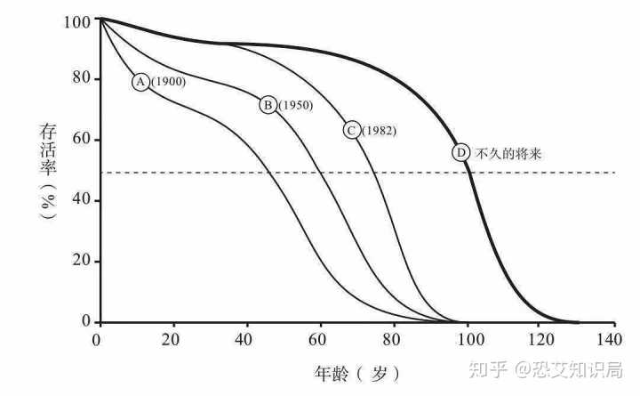 艾滋病治愈