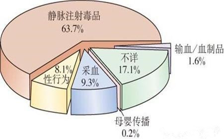 12月1日世界艾滋病日：艾滋病并不可怕，你知道怎么预防吗？