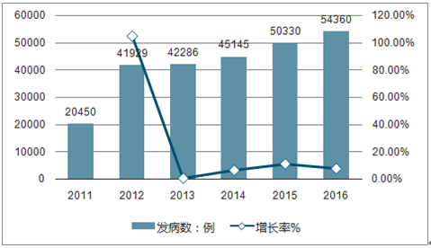 艾滋病感染者