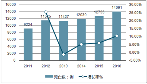 艾滋病感染者