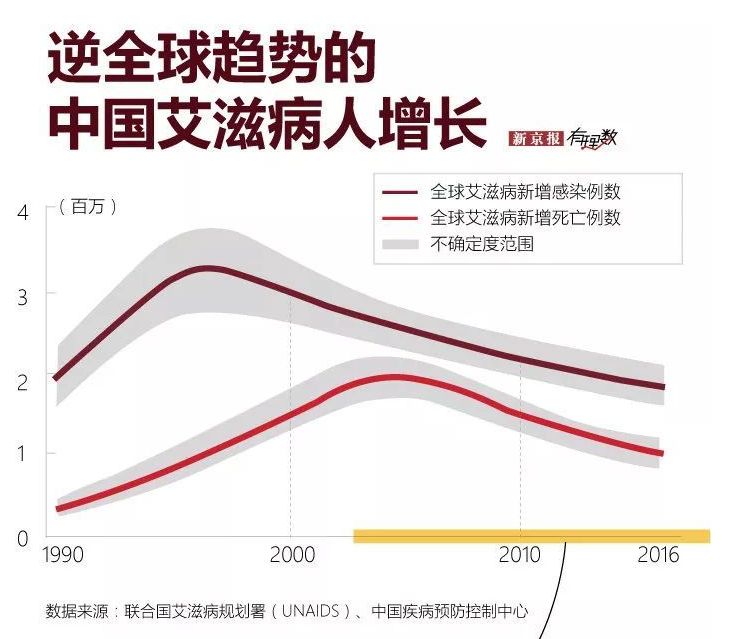 艾滋病患者