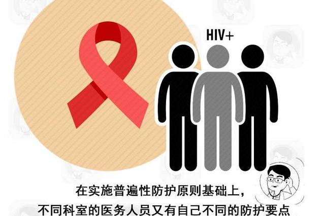 hiv病毒