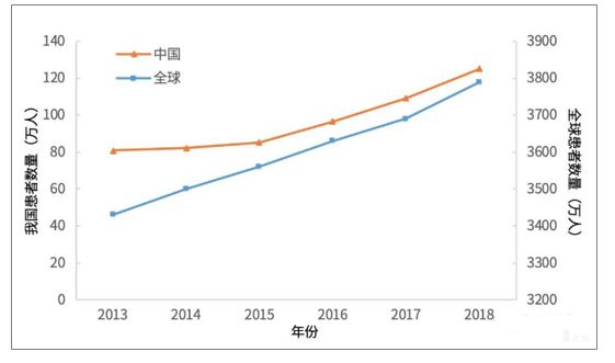 全球艾滋病3700万，非洲黑人为何最泛滥？他们的生活太混乱…