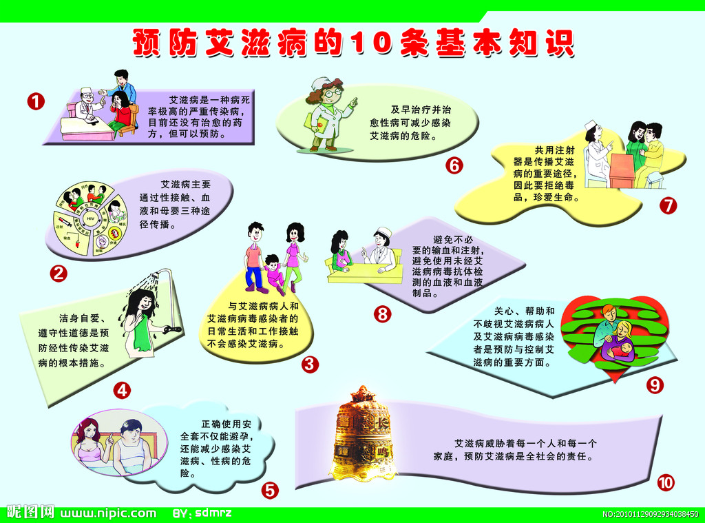 12·1世界艾滋病日——防艾知识宣传