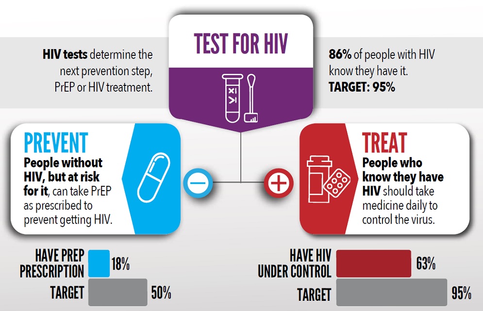 vs-test-treat-prevent-info1.jpg