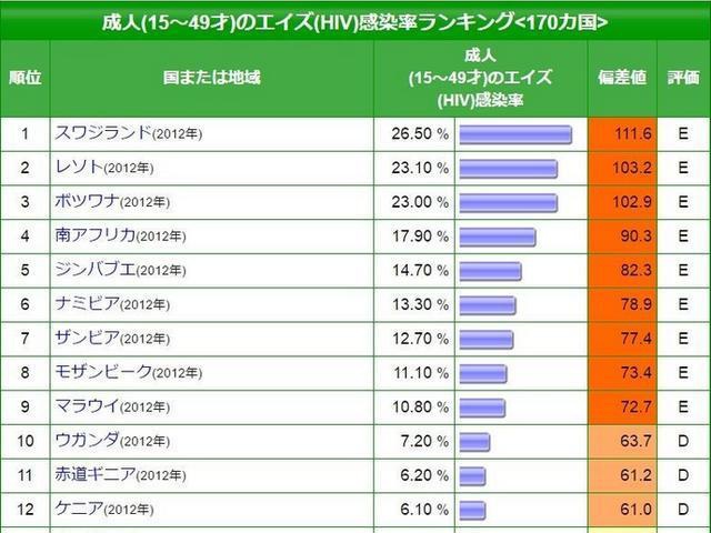 艾滋病患者