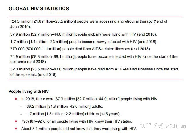 艾滋病病毒