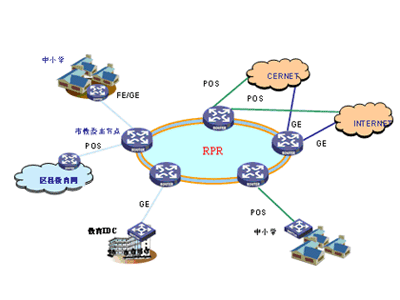 rpr阳性1:1_梅毒只查rpr么_rpr