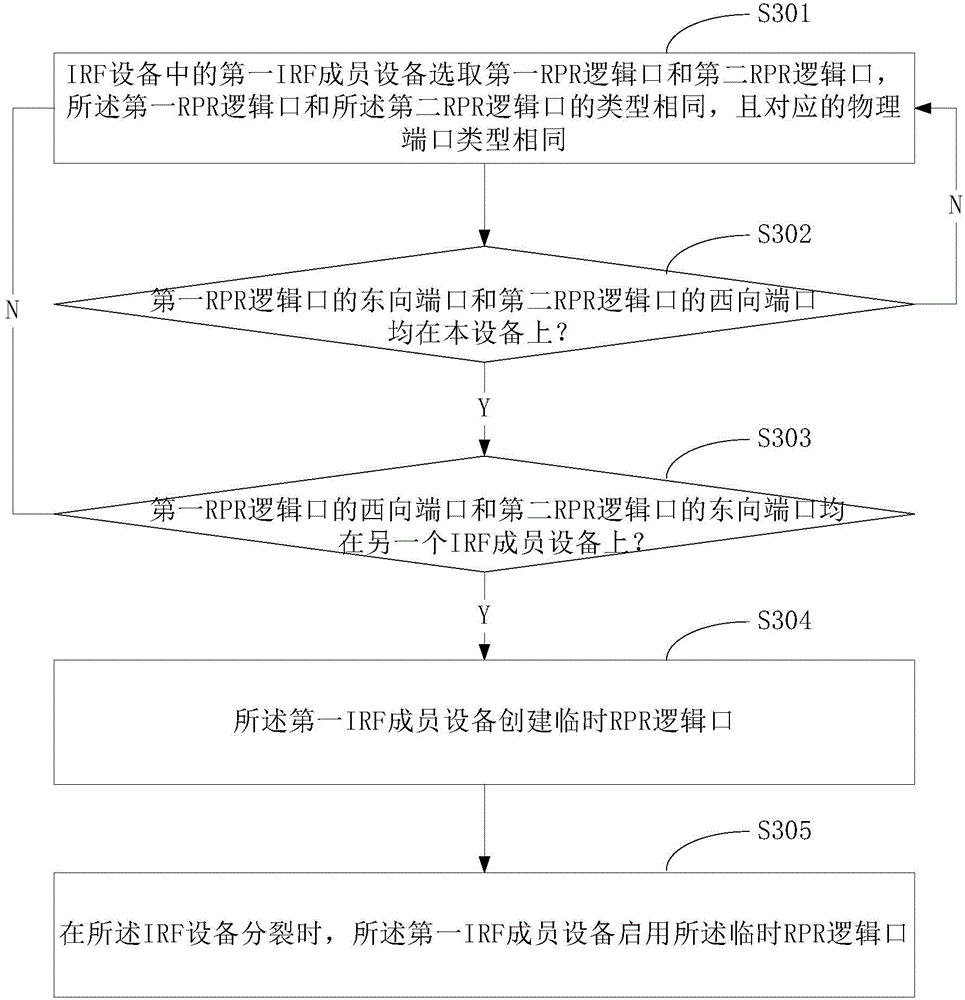 梅毒血清抗体检查，RPR和TPPA，谁更精确？