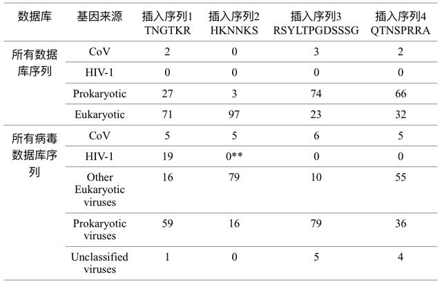 艾滋病患者