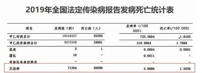 艾滋病病毒，最初只寄生在非洲黑猩猩身上，后来如何传染到人类？