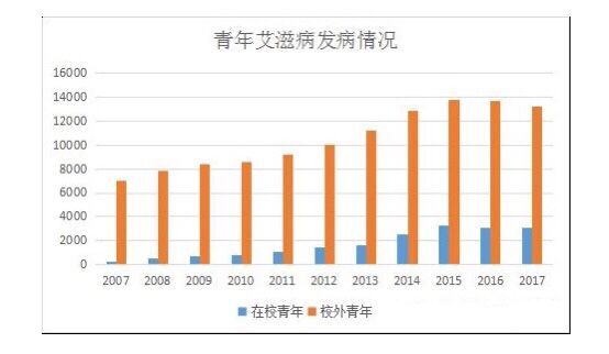 艾滋病病毒，最初只寄生在非洲黑猩猩身上，后来如何传染到人类？