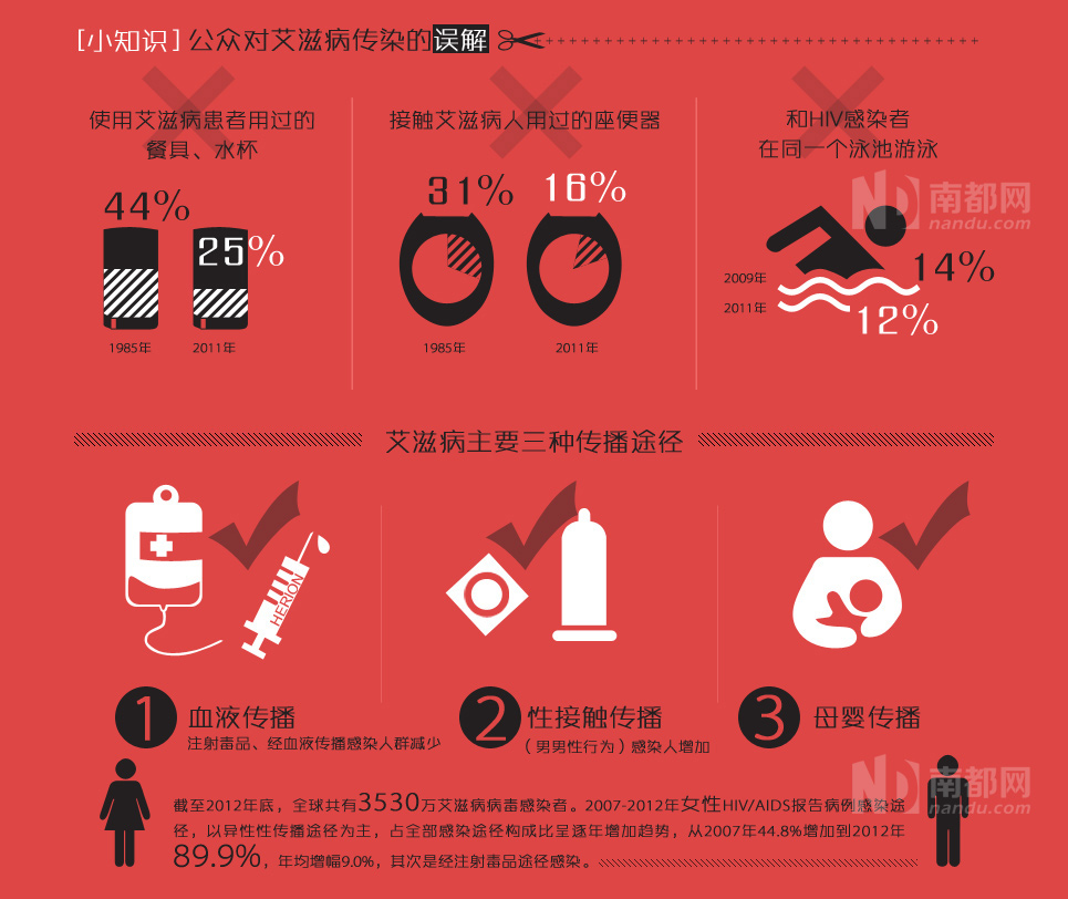 北京市防治艾滋病工作领导小组办公室关于做好2020年“世界艾滋病日”主题活