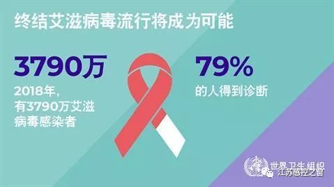 2019年12月1日丨第32个“世界艾滋病日”