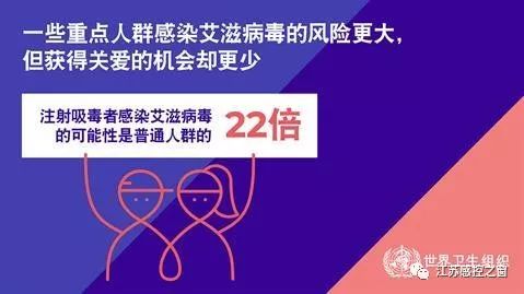 2019年12月1日丨第32个“世界艾滋病日”