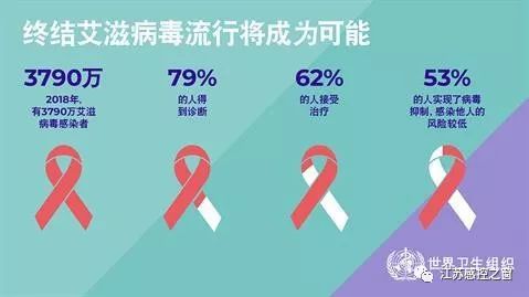 2019年12月1日丨第32个“世界艾滋病日”