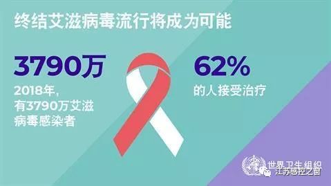 2019年12月1日丨第32个“世界艾滋病日”