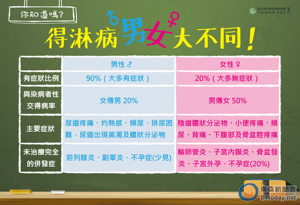 淋病淋病症状_男性淋病症状_女性淋病症状