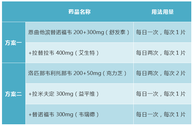 艾滋病