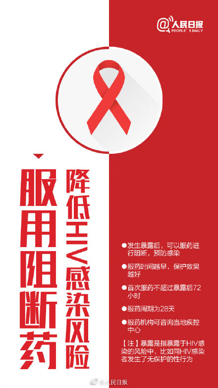 世界艾滋病日是哪天_世界艾滋病日_世界艾滋病日