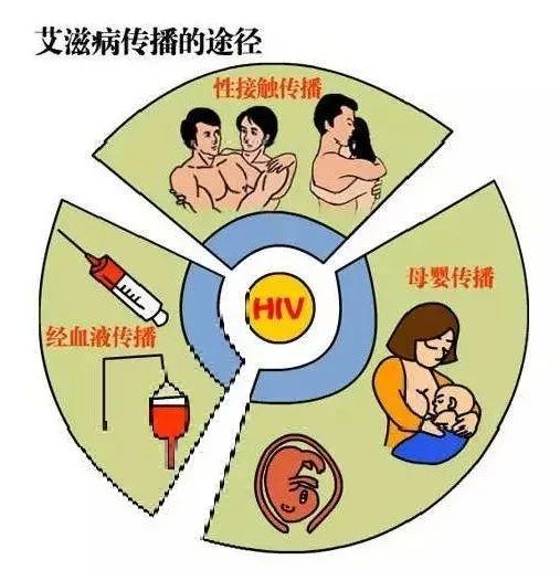 世界艾滋病日