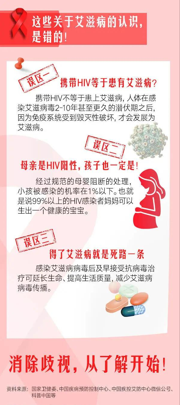 【世界艾滋病日】这些有关艾滋病的知识，是你需要了解的