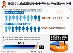 艾滋病毒携带者 患者_艾滋病毒携带者_艾滋病毒携带者 瘦