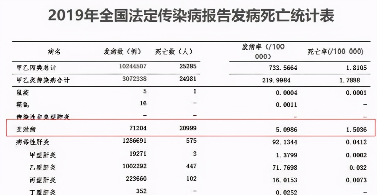 艾滋病未来或可彻底治愈，“鸡尾酒疗法”仍是当下最佳治疗方法