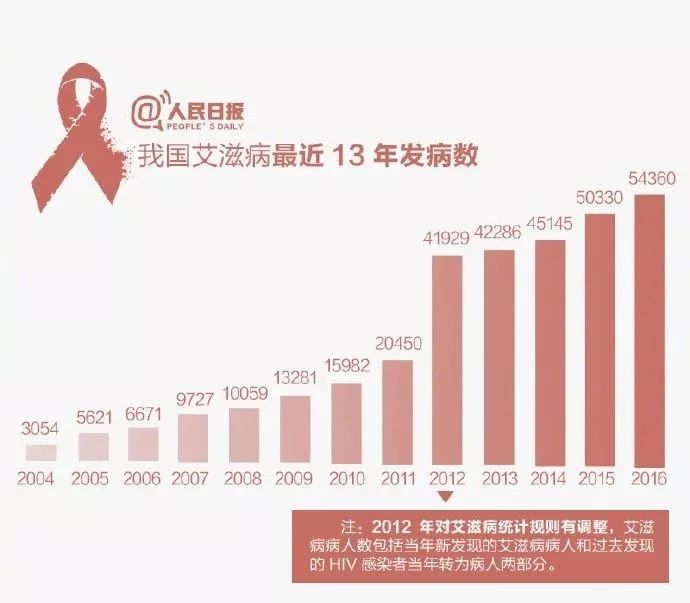 湖南艾滋病感染者_艾滋病感染者_艾滋病感染者能活多久