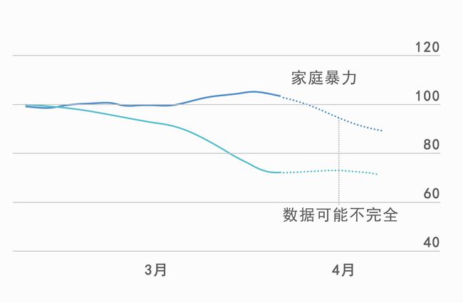 艾滋病毒