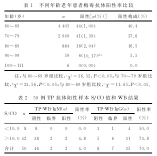 感染梅毒吗_小孩感染梅毒_感染梅毒