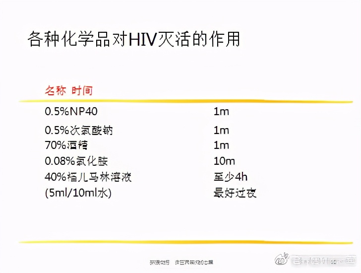 感染艾滋病的几率有多大