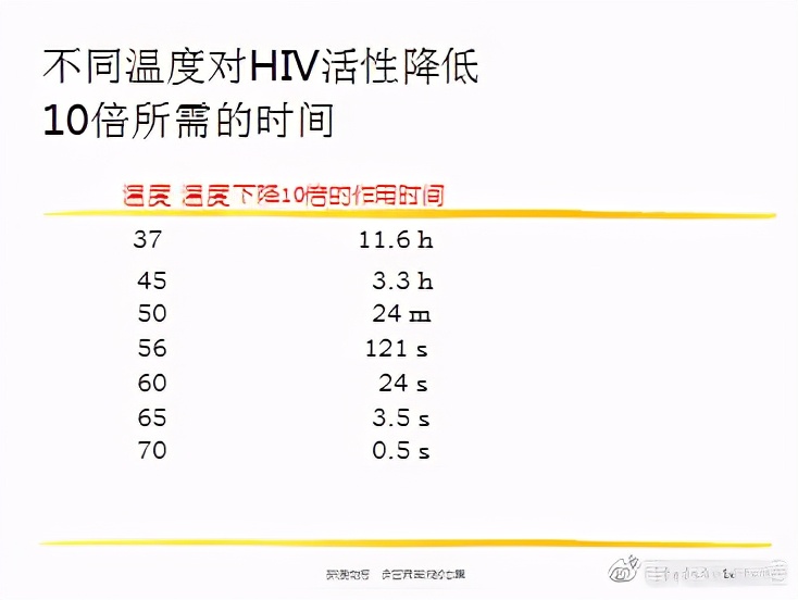 感染艾滋病的几率有多大