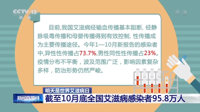 截至10月底全国艾滋病感染者95.8万人，关于艾滋病，你了解多少？