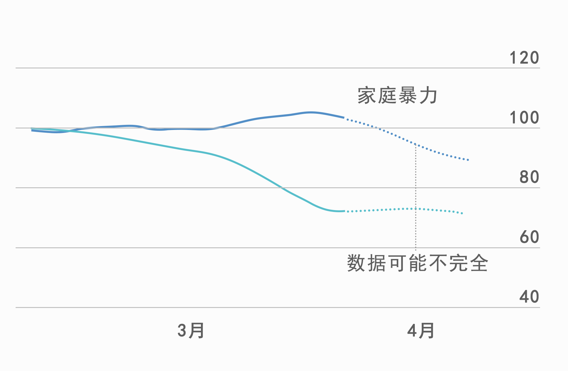 艾滋病毒