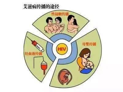 世界艾滋病日