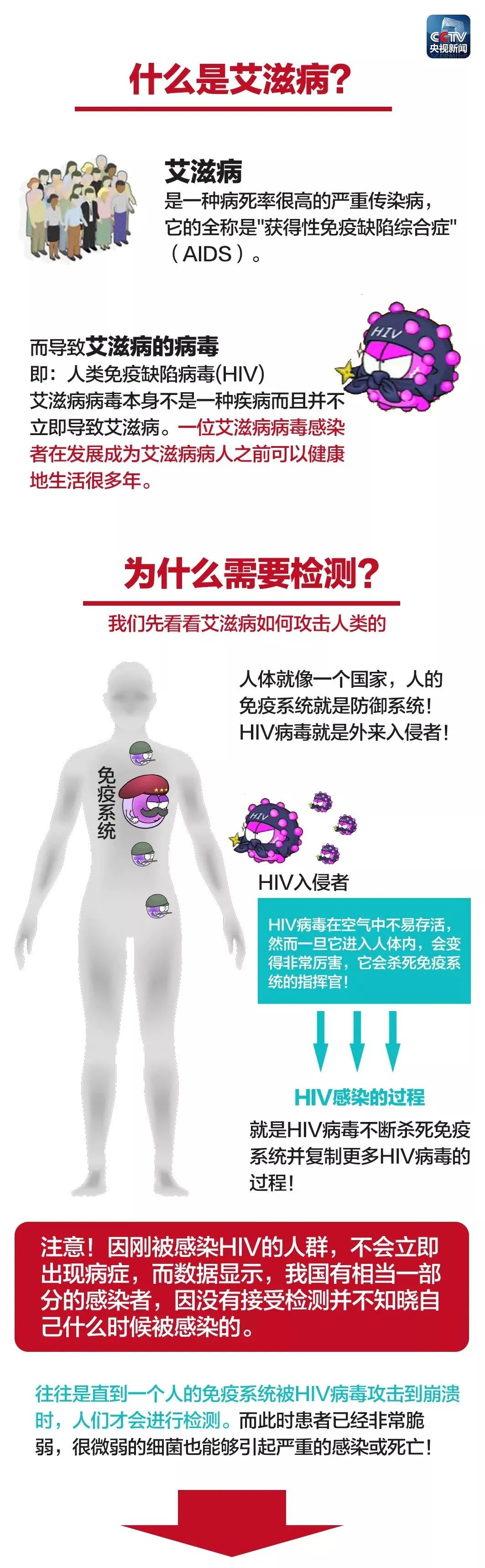 成都新型冠状病毒肺炎疫情最新情况（12月1日发布）世界艾滋病日 | 携手防疫抗