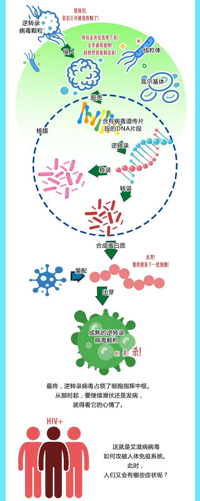 世界艾滋病日