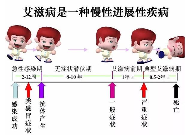 世界艾滋病日