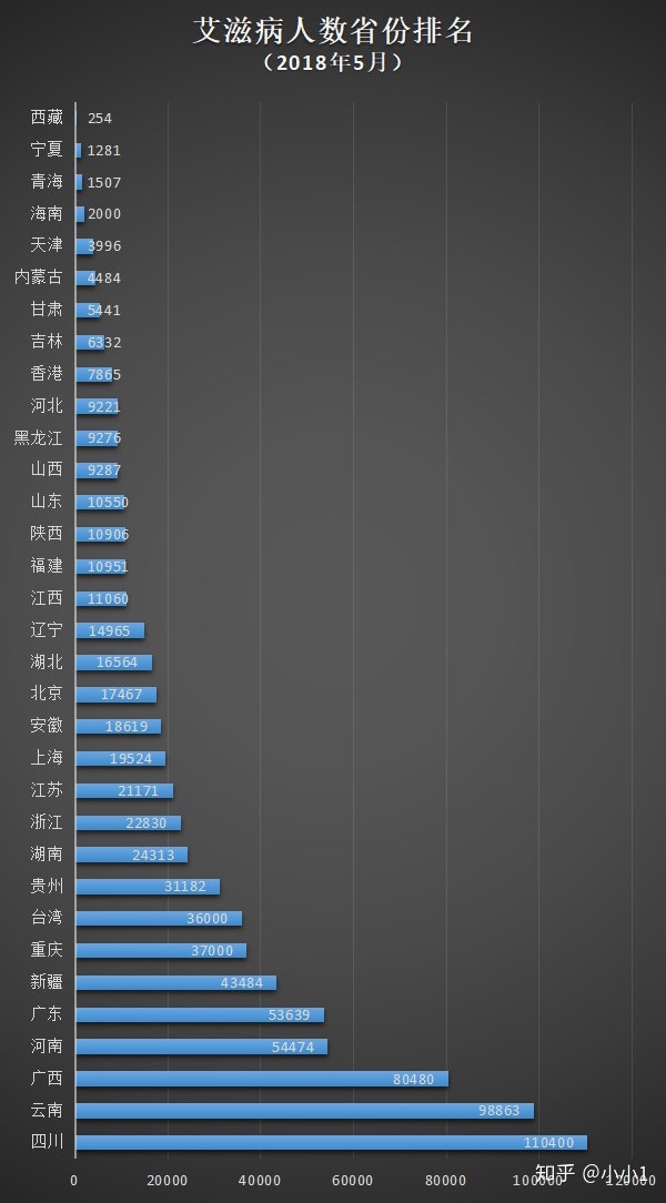 艾滋病病毒