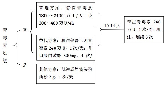 治疗.png