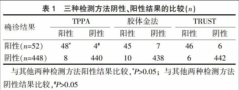 二期梅毒梅毒_梅毒_淋病梅毒